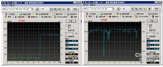 图 2 Windows基准读取速率