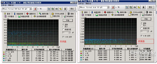 图 3 Windows随机读取速率