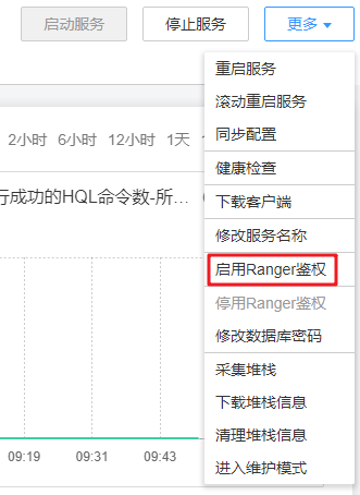 图2-8 启用Ranger鉴权.png