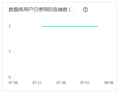 图8-42 数据库用户已使用的连接数图表.png