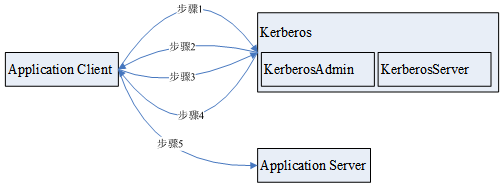 图10-1 原理架构.png