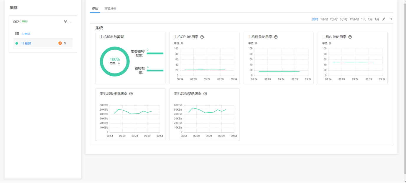 图8-1 FusionInsight Manager系统界面.png