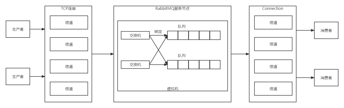 rabbitmq示意图.png