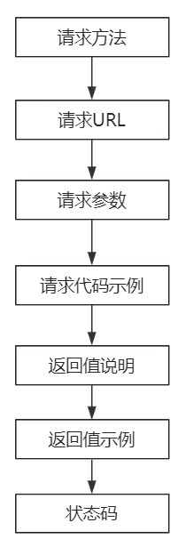 实践步骤.png