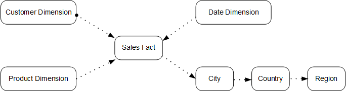 图2-2 雪花模型.png
