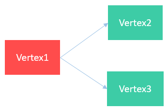 作业一个算子反压高(红色)2png