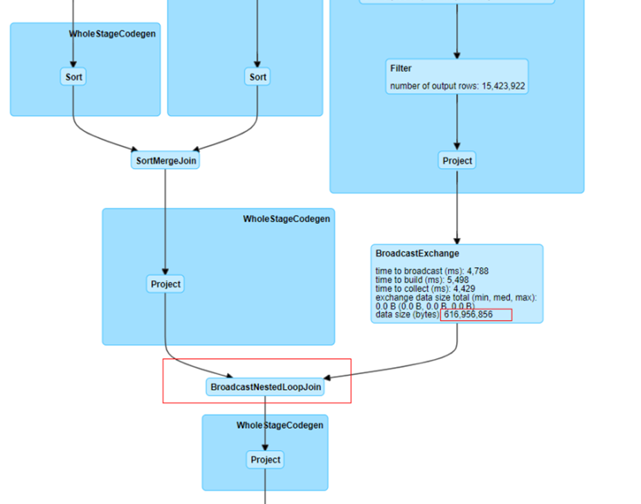 图134 作业的DAG图。png