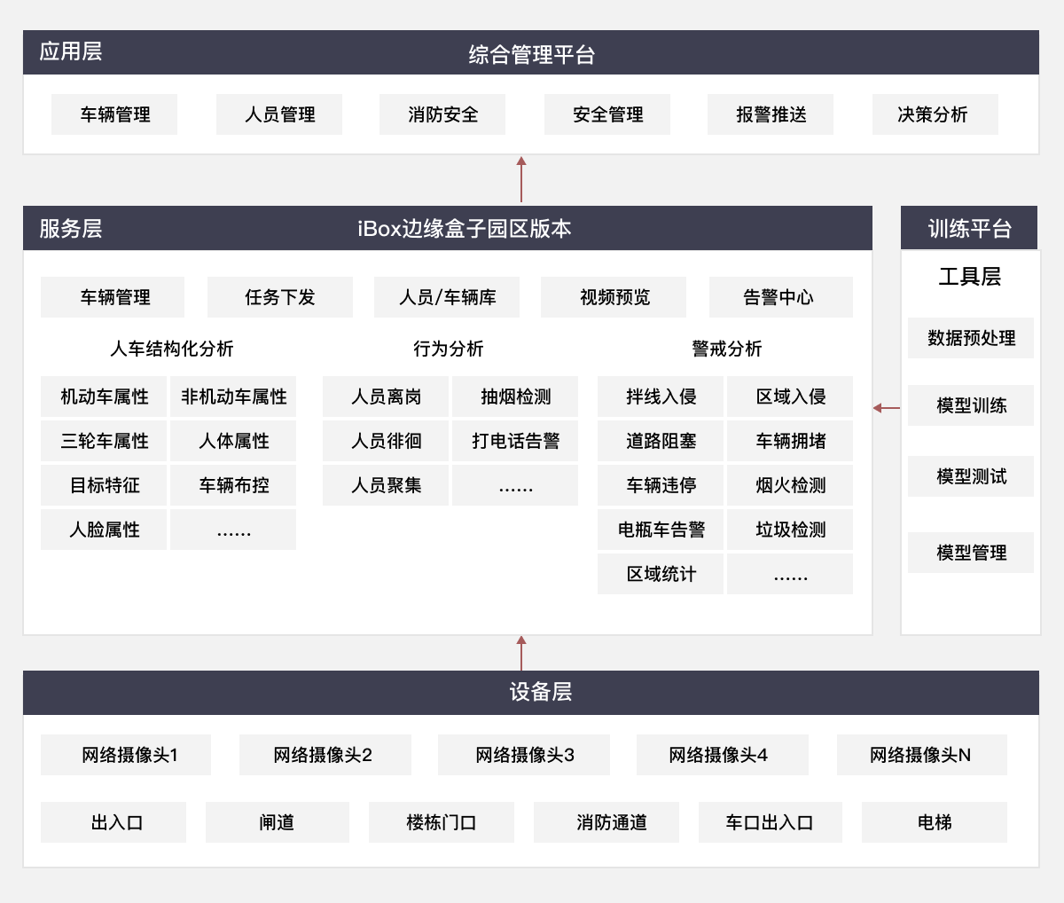 方案架构