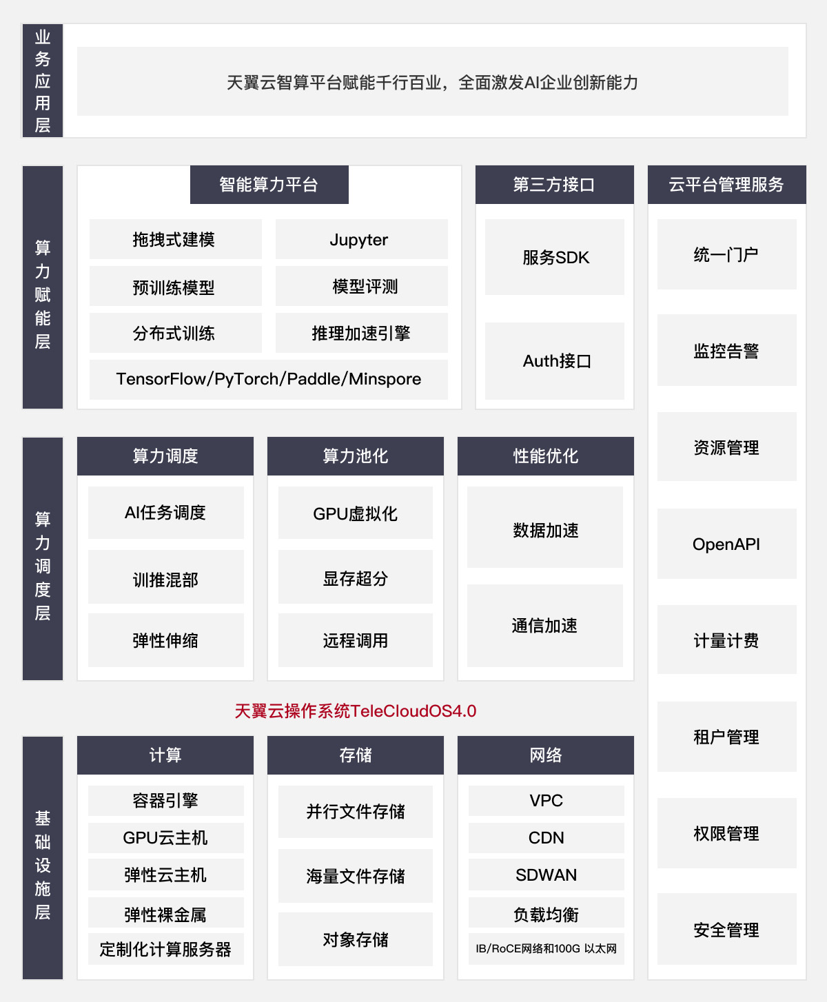 方案架构