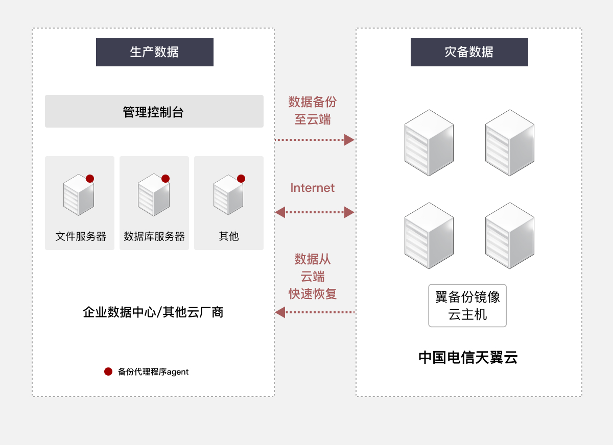 方案架构